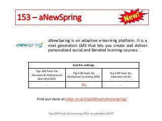 153 – aNewSpring
Top 200 Tools for Learning 2016 compiled by C4LPT
Find out more at c4lpt.co.uk/top100tools/anewspring/
aNewSpring is an adaptive e-learning platform. It is a
next generation LMS that lets you create and deliver
personalized social and blended learning courses.
Sub-list rankings
Top 100 Tools for
Personal & Professional
Learning 2016
Top 100 Tools for
Workplace Learning 2016
Top 100 Tools for
Education 2016
- 95 -
 