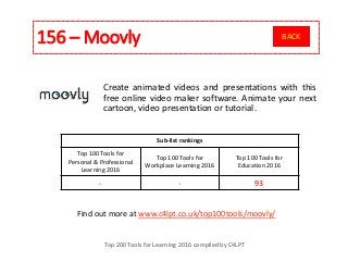 156 – Moovly
Top 200 Tools for Learning 2016 compiled by C4LPT
Find out more at www.c4lpt.co.uk/top100tools/moovly/
Create animated videos and presentations with this
free online video maker software. Animate your next
cartoon, video presentation or tutorial.
Sub-list rankings
Top 100 Tools for
Personal & Professional
Learning 2016
Top 100 Tools for
Workplace Learning 2016
Top 100 Tools for
Education 2016
- - 93
BACK
 