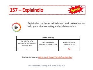 157 – Explaindio
Top 200 Tools for Learning 2016 compiled by C4LPT
Find out more at c4lpt.co.uk/top100tools/explaindio/
Explaindio combines whiteboard and animation to
help you make marketing and explainer videos.
Sub-list rankings
Top 100 Tools for
Personal & Professional
Learning 2016
Top 100 Tools for
Workplace Learning 2016
Top 100 Tools for
Education 2016
- - 94
 