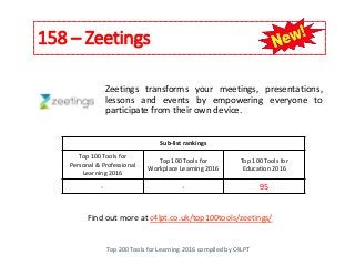 158 – Zeetings
Top 200 Tools for Learning 2016 compiled by C4LPT
Find out more at c4lpt.co.uk/top100tools/zeetings/
Zeetings transforms your meetings, presentations,
lessons and events by empowering everyone to
participate from their own device.
Sub-list rankings
Top 100 Tools for
Personal & Professional
Learning 2016
Top 100 Tools for
Workplace Learning 2016
Top 100 Tools for
Education 2016
- - 95
 