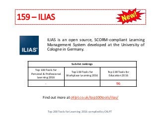 159 – ILIAS
Top 200 Tools for Learning 2016 compiled by C4LPT
Find out more at c4lpt.co.uk/top100tools/ilias/
ILIAS is an open source, SCORM-compliant Learning
Management System developed at the University of
Cologne in Germany.
Sub-list rankings
Top 100 Tools for
Personal & Professional
Learning 2016
Top 100 Tools for
Workplace Learning 2016
Top 100 Tools for
Education 2016
- 96
 