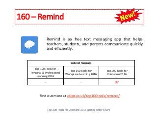 160 – Remind
Top 200 Tools for Learning 2016 compiled by C4LPT
Find out more at c4lpt.co.uk/top100tools/remind/
Remind is aa free text messaging app that helps
teachers, students, and parents communicate quickly
and efficiently.
Sub-list rankings
Top 100 Tools for
Personal & Professional
Learning 2016
Top 100 Tools for
Workplace Learning 2016
Top 100 Tools for
Education 2016
- - 97
 