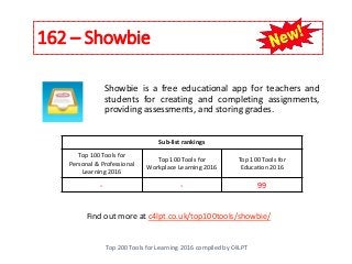 162 – Showbie
Top 200 Tools for Learning 2016 compiled by C4LPT
Find out more at c4lpt.co.uk/top100tools/showbie/
Showbie is a free educational app for teachers and
students for creating and completing assignments,
providing assessments, and storing grades.
Sub-list rankings
Top 100 Tools for
Personal & Professional
Learning 2016
Top 100 Tools for
Workplace Learning 2016
Top 100 Tools for
Education 2016
- - 99
 