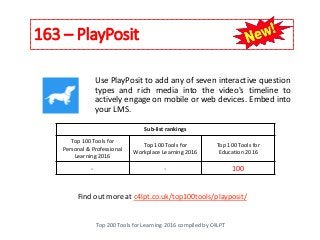 163 – PlayPosit
Top 200 Tools for Learning 2016 compiled by C4LPT
Find out more at c4lpt.co.uk/top100tools/playposit/
Use PlayPosit to add any of seven interactive question
types and rich media into the video's timeline to
actively engage on mobile or web devices. Embed into
your LMS.
Sub-list rankings
Top 100 Tools for
Personal & Professional
Learning 2016
Top 100 Tools for
Workplace Learning 2016
Top 100 Tools for
Education 2016
- - 100
 