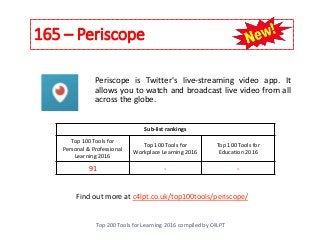 165 – Periscope
Top 200 Tools for Learning 2016 compiled by C4LPT
Find out more at c4lpt.co.uk/top100tools/periscope/
Periscope is Twitter's live-streaming video app. It
allows you to watch and broadcast live video from all
across the globe.
Sub-list rankings
Top 100 Tools for
Personal & Professional
Learning 2016
Top 100 Tools for
Workplace Learning 2016
Top 100 Tools for
Education 2016
91 - -
 