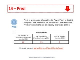 14 – Prezi
Prezi is seen as an alternative to PowerPoint in that it
supports the creation of non-linear presentations.
Prezi presentations are also easily shareable online.
Find out more at www.c4lpt.co.uk/top100tools/prezi/
Sub-list rankings
Top 100 Tools for
Personal & Professional
Learning 2016
Top 100 Tools for
Workplace Learning 2016
Top 100 Tools for
Education 2016
26 15 7
Top 200 Tools for Learning 2016 compiled by C4LPT
3
 