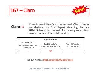 167 – Claro
Top 200 Tools for Learning 2016 compiled by C4LPT
Find out more at c4lpt.co.uk/top100tools/claro/
Claro is dominKnow's authoring tool. Claro courses
are designed for fixed layout eLearning, but are
HTML-5 based and scalable for viewing on desktop
computers as well as mobile devices.
Sub-list rankings
Top 100 Tools for
Personal & Professional
Learning 2016
Top 100 Tools for
Workplace Learning 2016
Top 100 Tools for
Education 2016
- 96 -
 