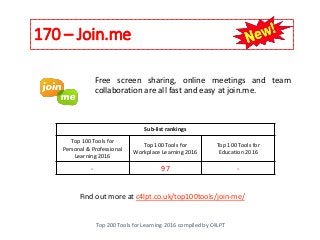 170 – Join.me
Top 200 Tools for Learning 2016 compiled by C4LPT
Find out more at c4lpt.co.uk/top100tools/join-me/
Free screen sharing, online meetings and team
collaboration are all fast and easy at join.me.
Sub-list rankings
Top 100 Tools for
Personal & Professional
Learning 2016
Top 100 Tools for
Workplace Learning 2016
Top 100 Tools for
Education 2016
- 97 -
 