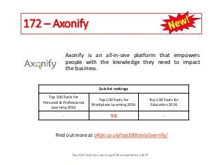 172 – Axonify
Top 200 Tools for Learning 2016 compiled by C4LPT
Find out more at c4lpt.co.uk/top100tools/axonify/
Axonify is an all-in-one platform that empowers
people with the knowledge they need to impact
the business.
Sub-list rankings
Top 100 Tools for
Personal & Professional
Learning 2016
Top 100 Tools for
Workplace Learning 2016
Top 100 Tools for
Education 2016
- 98 -
 