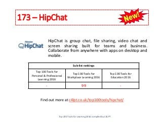 173 – HipChat
Find out more at c4lpt.co.uk/top100tools/hipchat/
HipChat is group chat, file sharing, video chat and
screen sharing built for teams and business.
Collaborate from anywhere with apps on desktop and
mobile.
Sub-list rankings
Top 100 Tools for
Personal & Professional
Learning 2016
Top 100 Tools for
Workplace Learning 2016
Top 100 Tools for
Education 2016
- 99 -
Top 200 Tools for Learning 2016 compiled by C4LPT
 