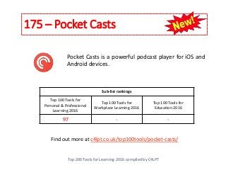 175 – Pocket Casts
Top 200 Tools for Learning 2016 compiled by C4LPT
Find out more at c4lpt.co.uk/top100tools/pocket-casts/
Pocket Casts is a powerful podcast player for iOS and
Android devices.
Sub-list rankings
Top 100 Tools for
Personal & Professional
Learning 2016
Top 100 Tools for
Workplace Learning 2016
Top 100 Tools for
Education 2016
97 - -
 