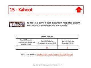 15 - Kahoot
Kahoot is a game-based classroom response system –
for schools, universities and businesses.
Find out more at www.c4lpt.co.uk/top100tools/kahoot/
Sub-list rankings
Top 100 Tools for
Personal & Professional
Learning 2016
Top 100 Tools for
Workplace Learning 2016
Top 100 Tools for
Education 2016
- 25 8
Top 200 Tools for Learning 2016 compiled by C4LPT
2
 