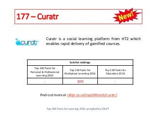 177 – Curatr
Top 200 Tools for Learning 2016 compiled by C4LPT
Find out more at c4lpt.co.uk/top100tools/curatr/
Curatr is a social learning platform from HT2 which
enables rapid delivery of gamified courses.
Sub-list rankings
Top 100 Tools for
Personal & Professional
Learning 2016
Top 100 Tools for
Workplace Learning 2016
Top 100 Tools for
Education 2016
- 100 -
 