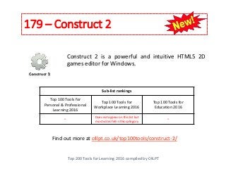 179 – Construct 2
Top 200 Tools for Learning 2016 compiled by C4LPT
Find out more at c4lpt.co.uk/top100tools/construct-2/
Construct 2 is a powerful and intuitive HTML5 2D
games editor for Windows.
Sub-list rankings
Top 100 Tools for
Personal & Professional
Learning 2016
Top 100 Tools for
Workplace Learning 2016
Top 100 Tools for
Education 2016
- Does not appear on this list but
most votes fell in this category
-
 