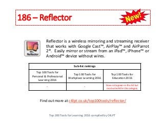 186 – Reflector
Top 200 Tools for Learning 2016 compiled by C4LPT
Find out more at c4lpt.co.uk/top100tools/reflector/
Reflector is a wireless mirroring and streaming receiver
that works with Google Cast™, AirPlay™ and AirParrot
2®. Easily mirror or stream from an iPad™, iPhone™ or
Android™ device without wires.
Sub-list rankings
Top 100 Tools for
Personal & Professional
Learning 2016
Top 100 Tools for
Workplace Learning 2016
Top 100 Tools for
Education 2016
- - Does not appear on this list but
most votes fell in this category
 