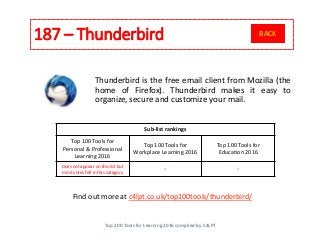 187 – Thunderbird
Top 200 Tools for Learning 2016 compiled by C4LPT
Find out more at c4lpt.co.uk/top100tools/thunderbird/
Thunderbird is the free email client from Mozilla (the
home of Firefox). Thunderbird makes it easy to
organize, secure and customize your mail.
Sub-list rankings
Top 100 Tools for
Personal & Professional
Learning 2016
Top 100 Tools for
Workplace Learning 2016
Top 100 Tools for
Education 2016
Does not appear on this list but
most votes fell in this category
- -
BACK
 
