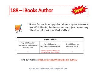 188 – iBooks Author
Top 200 Tools for Learning 2016 compiled by C4LPT
Find out more at c4lpt.co.uk/top100tools/ibooks-author/
iBooks Author is an app that allows anyone to create
beautiful iBooks Textbooks — and just about any
other kind of book – for iPad and Mac.
Sub-list rankings
Top 100 Tools for
Personal & Professional
Learning 2016
Top 100 Tools for
Workplace Learning 2016
Top 100 Tools for
Education 2016
- Does not appear on this list but
most votes fell in this category
-
 