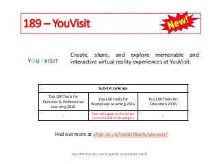 189 – YouVisit
Top 200 Tools for Learning 2016 compiled by C4LPT
Find out more at c4lpt.co.uk/top100tools/youvisit/
Create, share, and explore memorable and
interactive virtual reality experiences at YouVisit.
Sub-list rankings
Top 100 Tools for
Personal & Professional
Learning 2016
Top 100 Tools for
Workplace Learning 2016
Top 100 Tools for
Education 2016
- Does not appear on this list but
most votes fell in this category
-
 