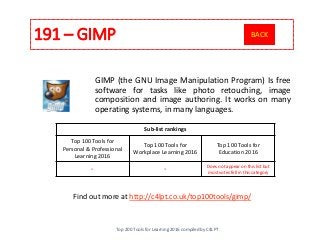 191 – GIMP
Find out more at http://c4lpt.co.uk/top100tools/gimp/
GIMP (the GNU Image Manipulation Program) Is free
software for tasks like photo retouching, image
composition and image authoring. It works on many
operating systems, in many languages.
Sub-list rankings
Top 100 Tools for
Personal & Professional
Learning 2016
Top 100 Tools for
Workplace Learning 2016
Top 100 Tools for
Education 2016
- - Does not appear on this list but
most votes fell in this category
Top 200 Tools for Learning 2016 compiled by C4LPT
BACK
 