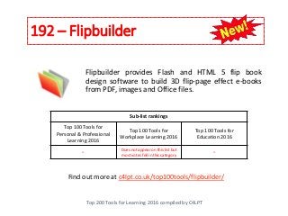 192 – Flipbuilder
Top 200 Tools for Learning 2016 compiled by C4LPT
Find out more at c4lpt.co.uk/top100tools/flipbuilder/
Flipbuilder provides Flash and HTML 5 flip book
design software to build 3D flip-page effect e-books
from PDF, images and Office files.
Sub-list rankings
Top 100 Tools for
Personal & Professional
Learning 2016
Top 100 Tools for
Workplace Learning 2016
Top 100 Tools for
Education 2016
- Does not appear on this list but
most votes fell in this category
-
 