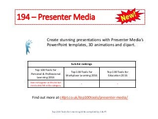 194 – Presenter Media
Top 200 Tools for Learning 2016 compiled by C4LPT
Find out more at c4lpt.co.uk/top100tools/presenter-media/
Create stunning presentations with Presenter Media’s
PowerPoint templates, 3D animations and clipart.
Sub-list rankings
Top 100 Tools for
Personal & Professional
Learning 2016
Top 100 Tools for
Workplace Learning 2016
Top 100 Tools for
Education 2016
Does not appear on this list but
most votes fell in this category
- -
 