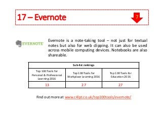 17 – Evernote
Evernote is a note-taking tool – not just for textual
notes but also for web clipping. It can also be used
across mobile computing devices. Notebooks are also
shareable.
Find out more at www.c4lpt.co.uk/top100tools/evernote/
Sub-list rankings
Top 100 Tools for
Personal & Professional
Learning 2016
Top 100 Tools for
Workplace Learning 2016
Top 100 Tools for
Education 2016
13 27 27
7
 