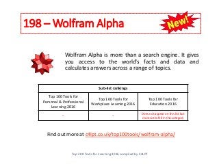 198 – Wolfram Alpha
Top 200 Tools for Learning 2016 compiled by C4LPT
Find out more at c4lpt.co.uk/top100tools/wolfram-alpha/
Wolfram Alpha is more than a search engine. It gives
you access to the world's facts and data and
calculates answers across a range of topics.
Sub-list rankings
Top 100 Tools for
Personal & Professional
Learning 2016
Top 100 Tools for
Workplace Learning 2016
Top 100 Tools for
Education 2016
- - Does not appear on this list but
most votes fell in this category
 
