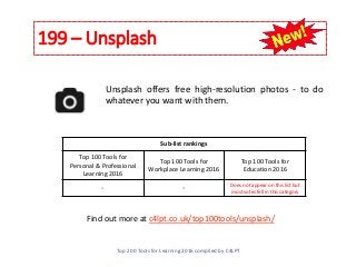 199 – Unsplash
Top 200 Tools for Learning 2016 compiled by C4LPT
Find out more at c4lpt.co.uk/top100tools/unsplash/
Unsplash offers free high-resolution photos - to do
whatever you want with them.
Sub-list rankings
Top 100 Tools for
Personal & Professional
Learning 2016
Top 100 Tools for
Workplace Learning 2016
Top 100 Tools for
Education 2016
- - Does not appear on this list but
most votes fell in this category
 