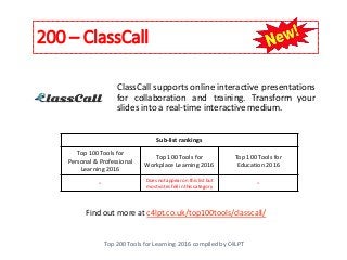 200 – ClassCall
Top 200 Tools for Learning 2016 compiled by C4LPT
Find out more at c4lpt.co.uk/top100tools/classcall/
ClassCall supports online interactive presentations
for collaboration and training. Transform your
slides into a real-time interactive medium.
Sub-list rankings
Top 100 Tools for
Personal & Professional
Learning 2016
Top 100 Tools for
Workplace Learning 2016
Top 100 Tools for
Education 2016
- Does not appear on this list but
most votes fell in this category
-
 