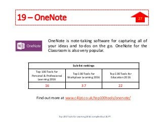 19 – OneNote
OneNote is note-taking software for capturing all of
your ideas and to-dos on the go. OneNote for the
Classroom is also very popular.
Find out more at www.c4lpt.co.uk/top100tools/onenote/
Sub-list rankings
Top 100 Tools for
Personal & Professional
Learning 2016
Top 100 Tools for
Workplace Learning 2016
Top 100 Tools for
Education 2016
16 37 22
Top 200 Tools for Learning 2016 compiled by C4LPT
27
 