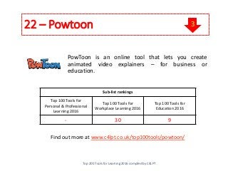 22 – Powtoon
PowToon is an online tool that lets you create
animated video explainers – for business or
education.
Find out more at www.c4lpt.co.uk/top100tools/powtoon/
Sub-list rankings
Top 100 Tools for
Personal & Professional
Learning 2016
Top 100 Tools for
Workplace Learning 2016
Top 100 Tools for
Education 2016
- 30 9
Top 200 Tools for Learning 2016 compiled by C4LPT
3
 