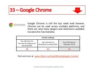 33 – Google Chrome
Google Chrome is still the top rated web browser.
Chrome can be used across multiple platforms, and
there are now many plugins and extensions available
to extend its functionality.
Find out more at www.c4lpt.co.uk/top100tools/google-chrome/
Sub-list rankings
Top 100 Tools for
Personal & Professional
Learning 2016
Top 100 Tools for
Workplace Learning 2016
Top 100 Tools for
Education 2016
24 45 14
Top 200 Tools for Learning 2016 compiled by C4LPT
11
 
