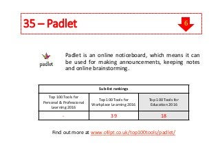 35 – Padlet
Padlet is an online noticeboard, which means it can
be used for making announcements, keeping notes
and online brainstorming.
Find out more at www.c4lpt.co.uk/top100tools/padlet/
Sub-list rankings
Top 100 Tools for
Personal & Professional
Learning 2016
Top 100 Tools for
Workplace Learning 2016
Top 100 Tools for
Education 2016
- 39 18
6
 