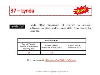 37 – Lynda
Lynda offers thousands of courses to acquire
software, creative, and business skills. Now owned by
LinkedIn.
Find out more at c4lpt.co.uk/top100tools/lynda/
Sub-list rankings
Top 100 Tools for
Personal & Professional
Learning 2016
Top 100 Tools for
Workplace Learning 2016
Top 100 Tools for
Education 2016
25 34 -
Top 200 Tools for Learning 2016 compiled by C4LPT
 