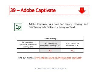 39 – Adobe Captivate
Adobe Captivate is a tool for rapidly creating and
maintaining interactive e-learning content.
Find out more at www.c4lpt.co.uk/top100tools/adobe-captivate/
Sub-list rankings
Top 100 Tools for
Personal & Professional
Learning 2016
Top 100 Tools for
Workplace Learning 2016
Top 100 Tools for
Education 2016
- 22 53
Top 200 Tools for Learning 2016 compiled by C4LPT
1
 