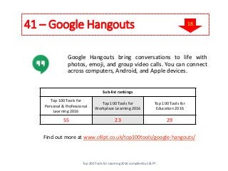 41 – Google Hangouts
Google Hangouts bring conversations to life with
photos, emoji, and group video calls. You can connect
across computers, Android, and Apple devices.
Find out more at www.c4lpt.co.uk/top100tools/google-hangouts/
Sub-list rankings
Top 100 Tools for
Personal & Professional
Learning 2016
Top 100 Tools for
Workplace Learning 2016
Top 100 Tools for
Education 2016
55 23 29
Top 200 Tools for Learning 2016 compiled by C4LPT
18
 