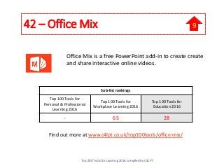 42 – Office Mix
Office Mix is a free PowerPoint add-in to create create
and share interactive online videos.
Find out more at www.c4lpt.co.uk/top100tools/office-mix/
Sub-list rankings
Top 100 Tools for
Personal & Professional
Learning 2016
Top 100 Tools for
Workplace Learning 2016
Top 100 Tools for
Education 2016
- 65 28
Top 200 Tools for Learning 2016 compiled by C4LPT
9
 