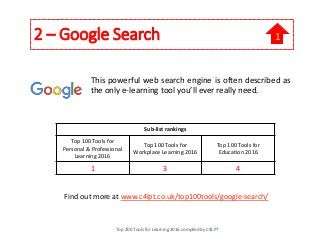 2 – Google Search
This powerful web search engine is often described as
the only e-learning tool you’ll ever really need.
Top 200 Tools for Learning 2016 compiled by C4LPT
Find out more at www.c4lpt.co.uk/top100tools/google-search/
1
Sub-list rankings
Top 100 Tools for
Personal & Professional
Learning 2016
Top 100 Tools for
Workplace Learning 2016
Top 100 Tools for
Education 2016
1 3 4
 