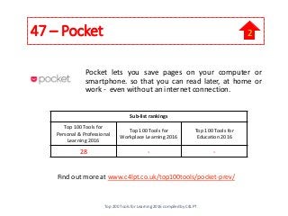47 – Pocket
Find out more at www.c4lpt.co.uk/top100tools/pocket-prev/
Pocket lets you save pages on your computer or
smartphone. so that you can read later, at home or
work - even without an internet connection.
Sub-list rankings
Top 100 Tools for
Personal & Professional
Learning 2016
Top 100 Tools for
Workplace Learning 2016
Top 100 Tools for
Education 2016
28 - -
Top 200 Tools for Learning 2016 compiled by C4LPT
2
 