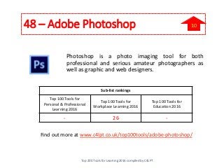 48 – Adobe Photoshop
Photoshop is a photo imaging tool for both
professional and serious amateur photographers as
well as graphic and web designers.
Find out more at www.c4lpt.co.uk/top100tools/adobe-photoshop/
Sub-list rankings
Top 100 Tools for
Personal & Professional
Learning 2016
Top 100 Tools for
Workplace Learning 2016
Top 100 Tools for
Education 2016
- 26 -
Top 200 Tools for Learning 2016 compiled by C4LPT
10
 