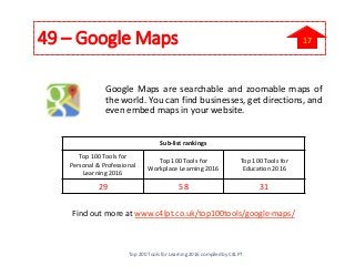 49 – Google Maps
Google Maps are searchable and zoomable maps of
the world. You can find businesses, get directions, and
even embed maps in your website.
Find out more at www.c4lpt.co.uk/top100tools/google-maps/
Sub-list rankings
Top 100 Tools for
Personal & Professional
Learning 2016
Top 100 Tools for
Workplace Learning 2016
Top 100 Tools for
Education 2016
29 58 31
Top 200 Tools for Learning 2016 compiled by C4LPT
17
 
