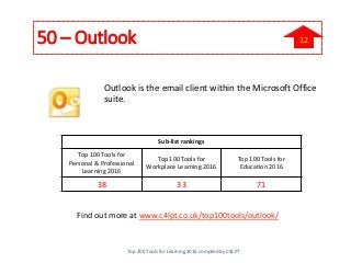 50 – Outlook
Outlook is the email client within the Microsoft Office
suite.
Find out more at www.c4lpt.co.uk/top100tools/outlook/
Sub-list rankings
Top 100 Tools for
Personal & Professional
Learning 2016
Top 100 Tools for
Workplace Learning 2016
Top 100 Tools for
Education 2016
38 33 71
Top 200 Tools for Learning 2016 compiled by C4LPT
12
 