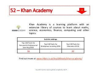 52 – Khan Academy
Khan Academy is a learning platform with an
extensive library of courses to learn about maths,
science, economics, finance, computing and other
topics.
.
Find out more at www.c4lpt.co.uk/top100tools/khan-academy/
Sub-list rankings
Top 100 Tools for
Personal & Professional
Learning 2016
Top 100 Tools for
Workplace Learning 2016
Top 100 Tools for
Education 2016
56 - 32
Top 200 Tools for Learning 2016 compiled by C4LPT
19
 