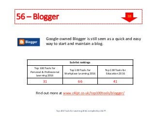 56 – Blogger
Google-owned Blogger is still seen as a quick and easy
way to start and maintain a blog.
Find out more at www.c4lpt.co.uk/top100tools/blogger/
Sub-list rankings
Top 100 Tools for
Personal & Professional
Learning 2016
Top 100 Tools for
Workplace Learning 2016
Top 100 Tools for
Education 2016
31 66 41
Top 200 Tools for Learning 2016 compiled by C4LPT
38
 