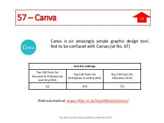 57 – Canva
Canva is an amazingly simple graphic design tool.
Not to be confused with Canvas (at No. 67)
Find out more at www.c4lpt.co.uk/top100tools/canva/
Sub-list rankings
Top 100 Tools for
Personal & Professional
Learning 2016
Top 100 Tools for
Workplace Learning 2016
Top 100 Tools for
Education 2016
51 44 75
Top 200 Tools for Learning 2016 compiled by C4LPT
24
 