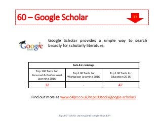60 – Google Scholar
Google Scholar provides a simple way to search
broadly for scholarly literature.
Find out more at www.c4lpt.co.uk/top100tools/google-scholar/
Sub-list rankings
Top 100 Tools for
Personal & Professional
Learning 2016
Top 100 Tools for
Workplace Learning 2016
Top 100 Tools for
Education 2016
32 - 47
Top 200 Tools for Learning 2016 compiled by C4LPT
17
 