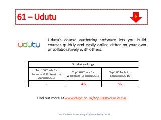 61 – Udutu
Find out more at www.c4lpt.co.uk/top100tools/udutu/
Udutu’s course authoring software lets you build
courses quickly and easily online either on your own
or collaboratively with others.
Sub-list rankings
Top 100 Tools for
Personal & Professional
Learning 2016
Top 100 Tools for
Workplace Learning 2016
Top 100 Tools for
Education 2016
- 46 56
Top 200 Tools for Learning 2016 compiled by C4LPT
8
 