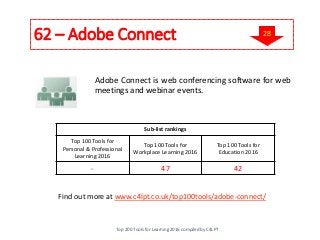62 – Adobe Connect
Adobe Connect is web conferencing software for web
meetings and webinar events.
Find out more at www.c4lpt.co.uk/top100tools/adobe-connect/
Sub-list rankings
Top 100 Tools for
Personal & Professional
Learning 2016
Top 100 Tools for
Workplace Learning 2016
Top 100 Tools for
Education 2016
- 47 42
Top 200 Tools for Learning 2016 compiled by C4LPT
28
 