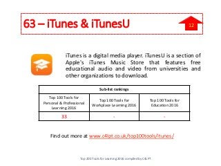 63 – iTunes & iTunesU
iTunes is a digital media player. iTunesU is a section of
Apple's iTunes Music Store that features free
educational audio and video from universities and
other organizations to download.
Find out more at www.c4lpt.co.uk/top100tools/itunes/
Sub-list rankings
Top 100 Tools for
Personal & Professional
Learning 2016
Top 100 Tools for
Workplace Learning 2016
Top 100 Tools for
Education 2016
33 - -
Top 200 Tools for Learning 2016 compiled by C4LPT
12
 