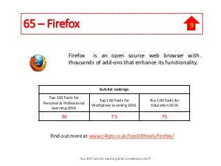 65 – Firefox
Firefox is an open source web browser with.
thousands of add-ons that enhance its functionality.
Find out more at www.c4lpt.co.uk/top100tools/firefox/
Sub-list rankings
Top 100 Tools for
Personal & Professional
Learning 2016
Top 100 Tools for
Workplace Learning 2016
Top 100 Tools for
Education 2016
36 75 75
Top 200 Tools for Learning 2016 compiled by C4LPT
9
 